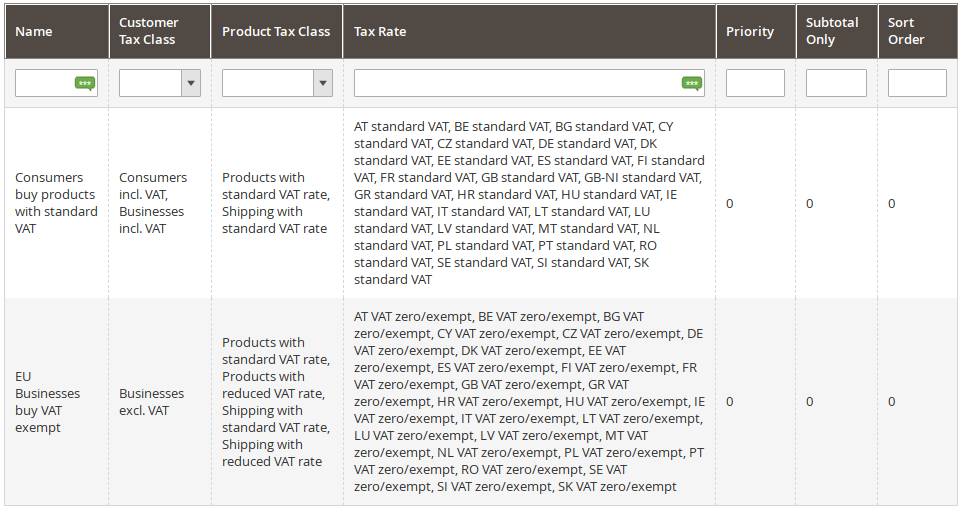 Simple Tax Rules in Magento for EU VAT